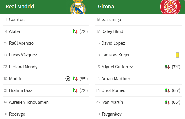 Real madrid resultados