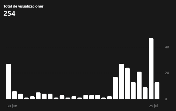Estadisticas de threads