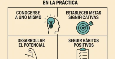 Autorrealización en la práctica